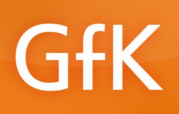 GfK trabalha com cautela para evitar vazamentos